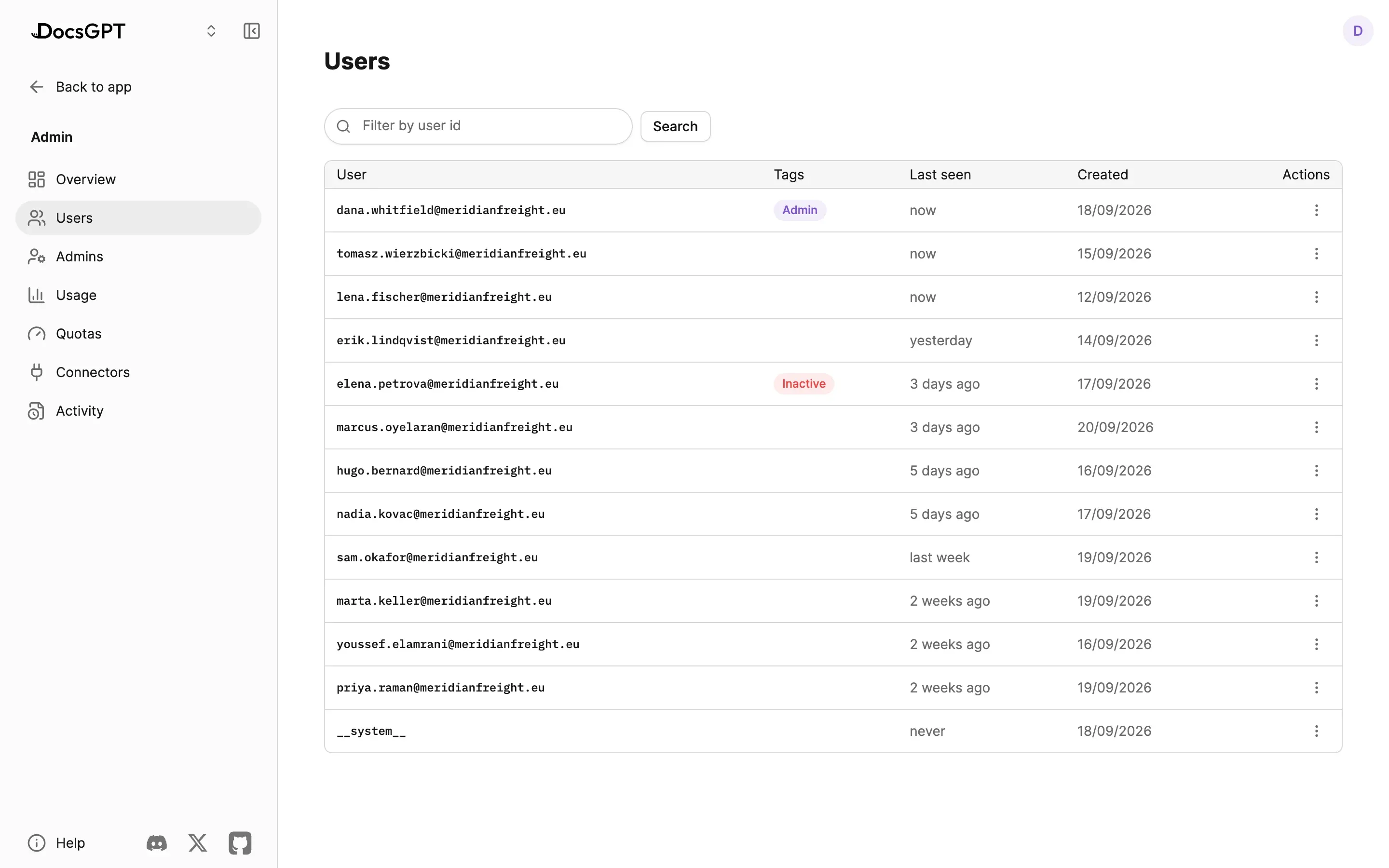 Admin › Users: accounts filterable by user id, each with its tags (Admin, Inactive), when it was last seen and when it was created, with a menu of actions per row.