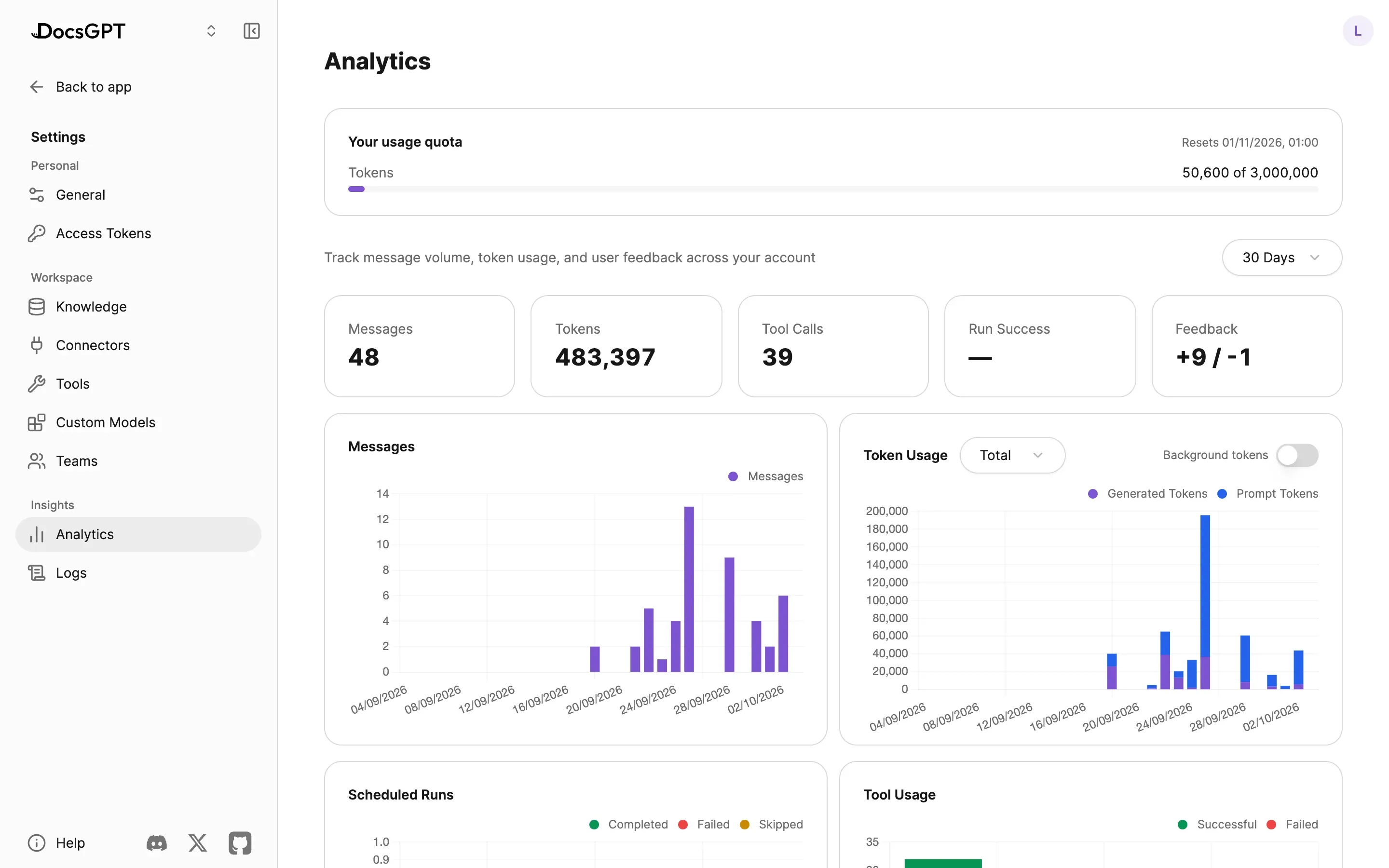Analytics over 30 days: a usage-quota bar, then messages, tokens, tool calls, run success and feedback, with charts of messages and token usage.