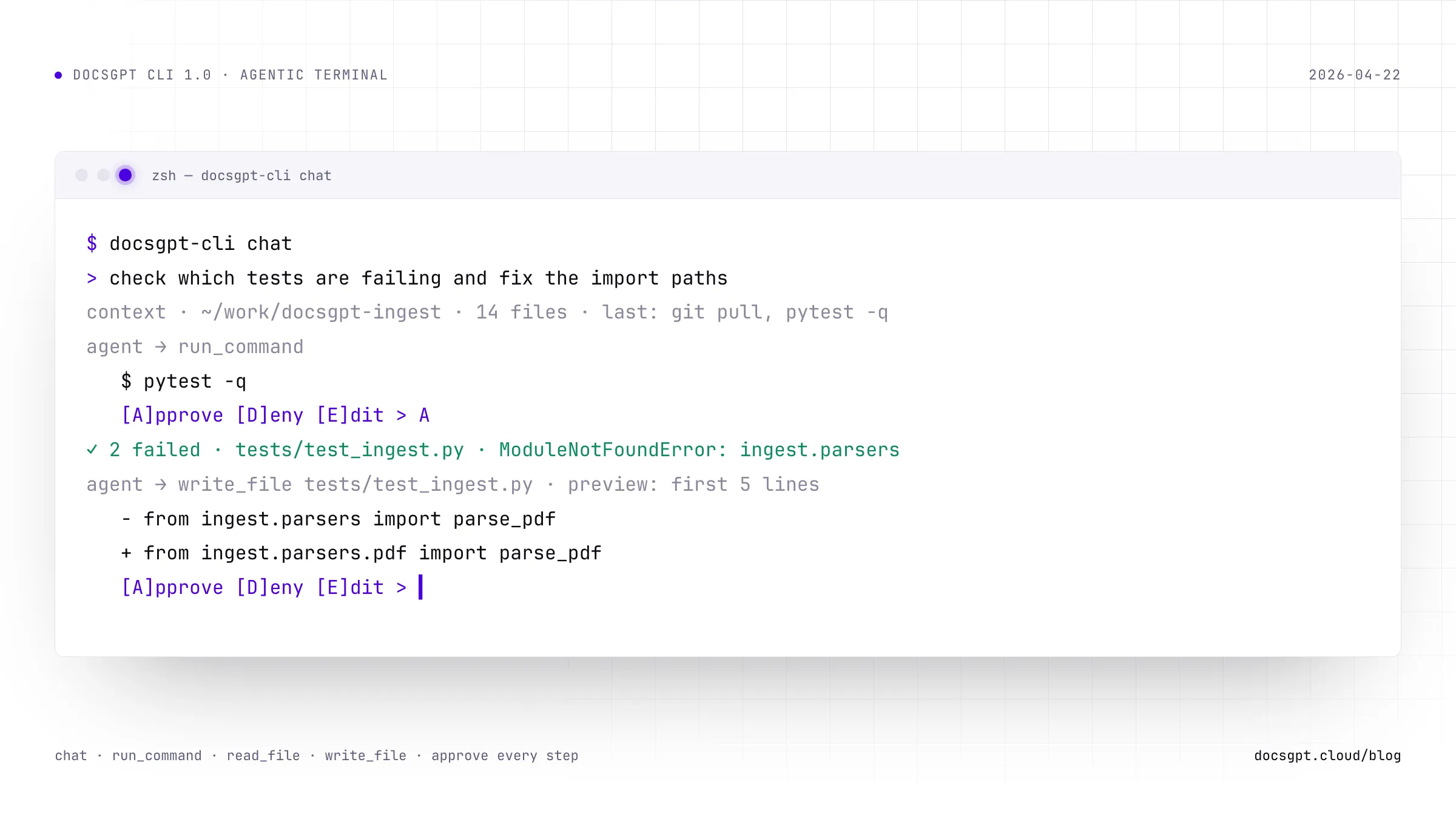 Terminal window titled zsh — docsgpt-cli chat: the user asks to check which tests are failing and fix the import paths; the agent proposes run_command pytest -q, the user approves, two failures are reported, the agent proposes a write_file with a two-line import fix preview and waits at the Approve / Deny / Edit prompt.