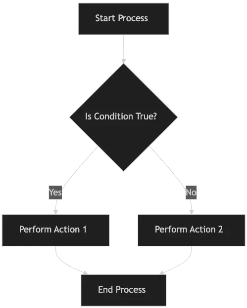Flowchart generated by DocsGPT with Mermaid.js