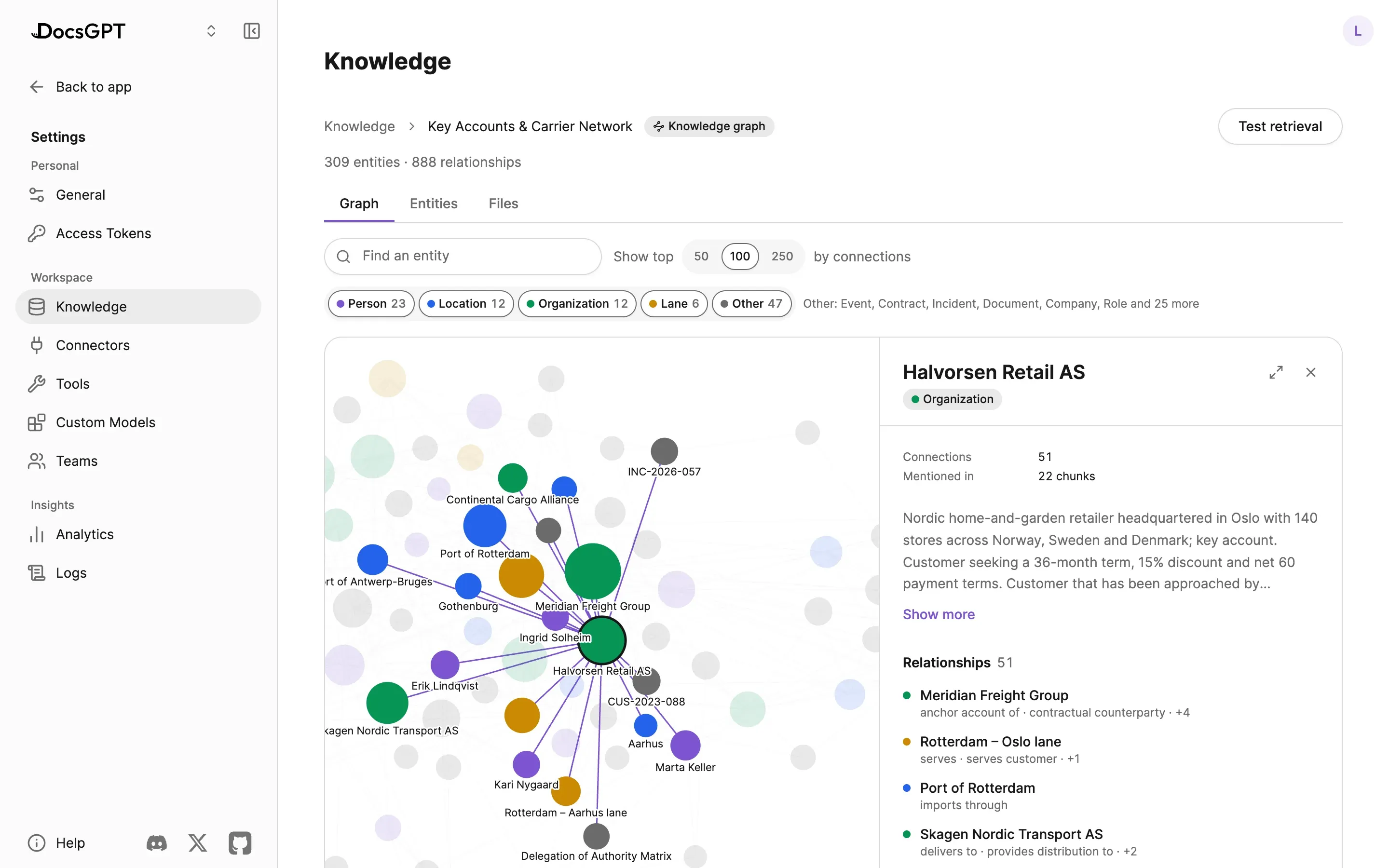 The knowledge graph of a source with 309 entities and 888 relationships: entity-type filters above the graph, one company selected with its connections highlighted, and a side panel with its summary, connection count and relationships.
