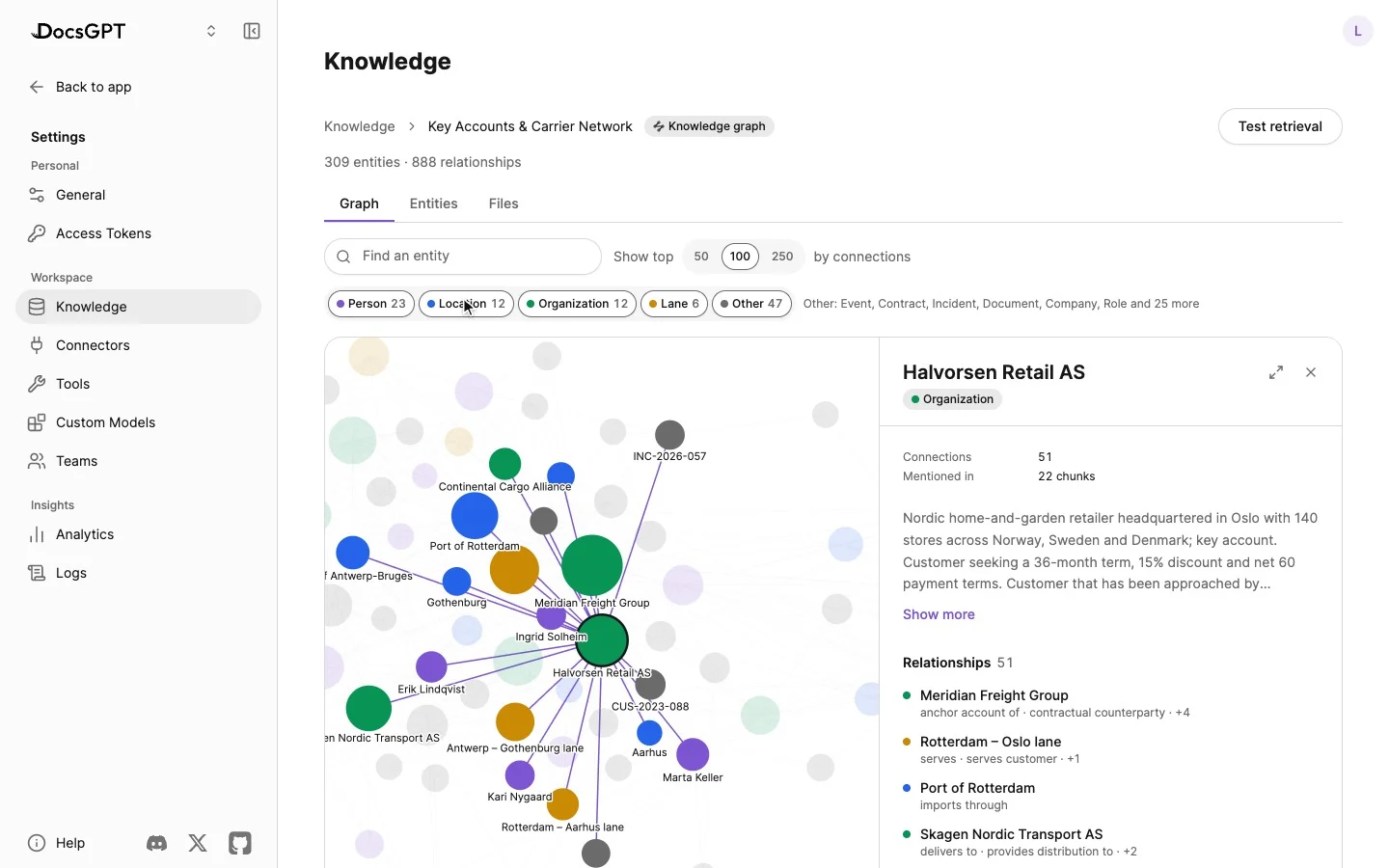 Three kinds of knowledge in DocsGPT: a contract split into chunks with token counts, a wiki page edited by an agent, then a knowledge graph zoomed in with one company selected and its relationships listed.