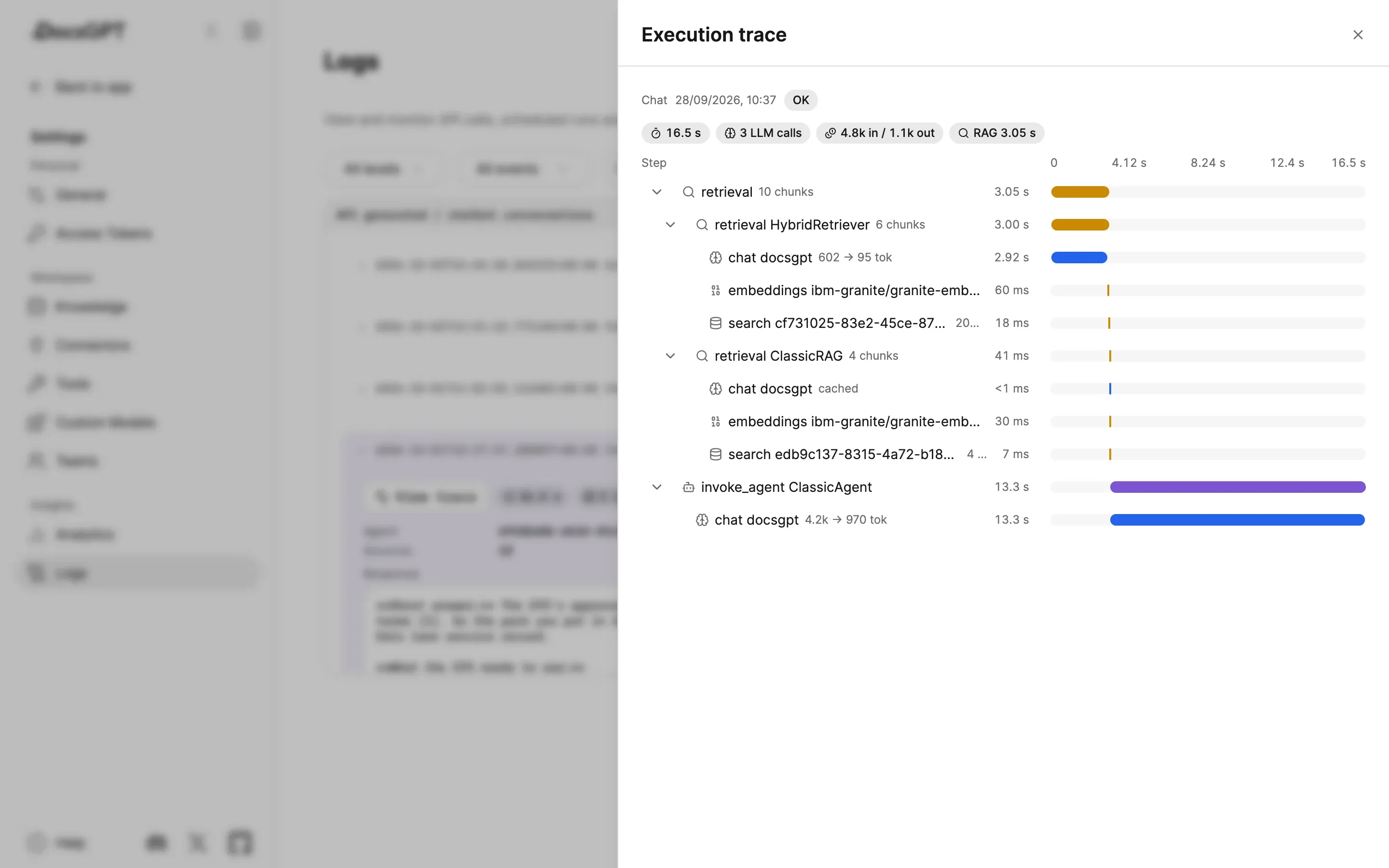An execution trace for one chat answer: totals for duration, LLM calls, tokens and retrieval time, then a waterfall of steps — hybrid and classic retrieval with their embeddings and searches, and the agent's model call — each with its duration.