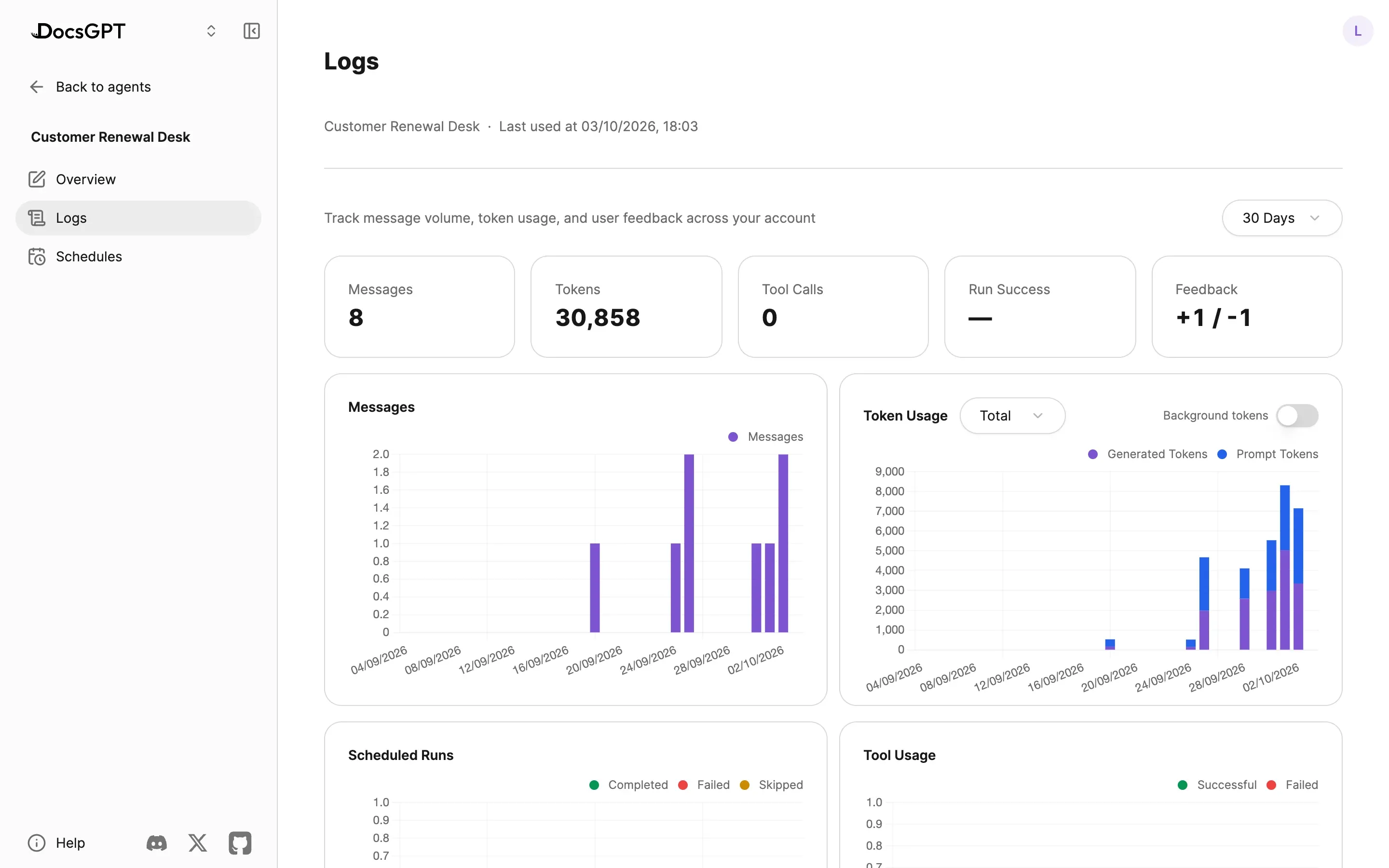 The Logs tab of the renewal workflow agent: messages, tokens, tool calls, run success and feedback over 30 days, with charts for messages, token usage, scheduled runs and tool usage.
